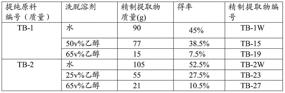 Medicine application of fructus teminaliae billaricae extract