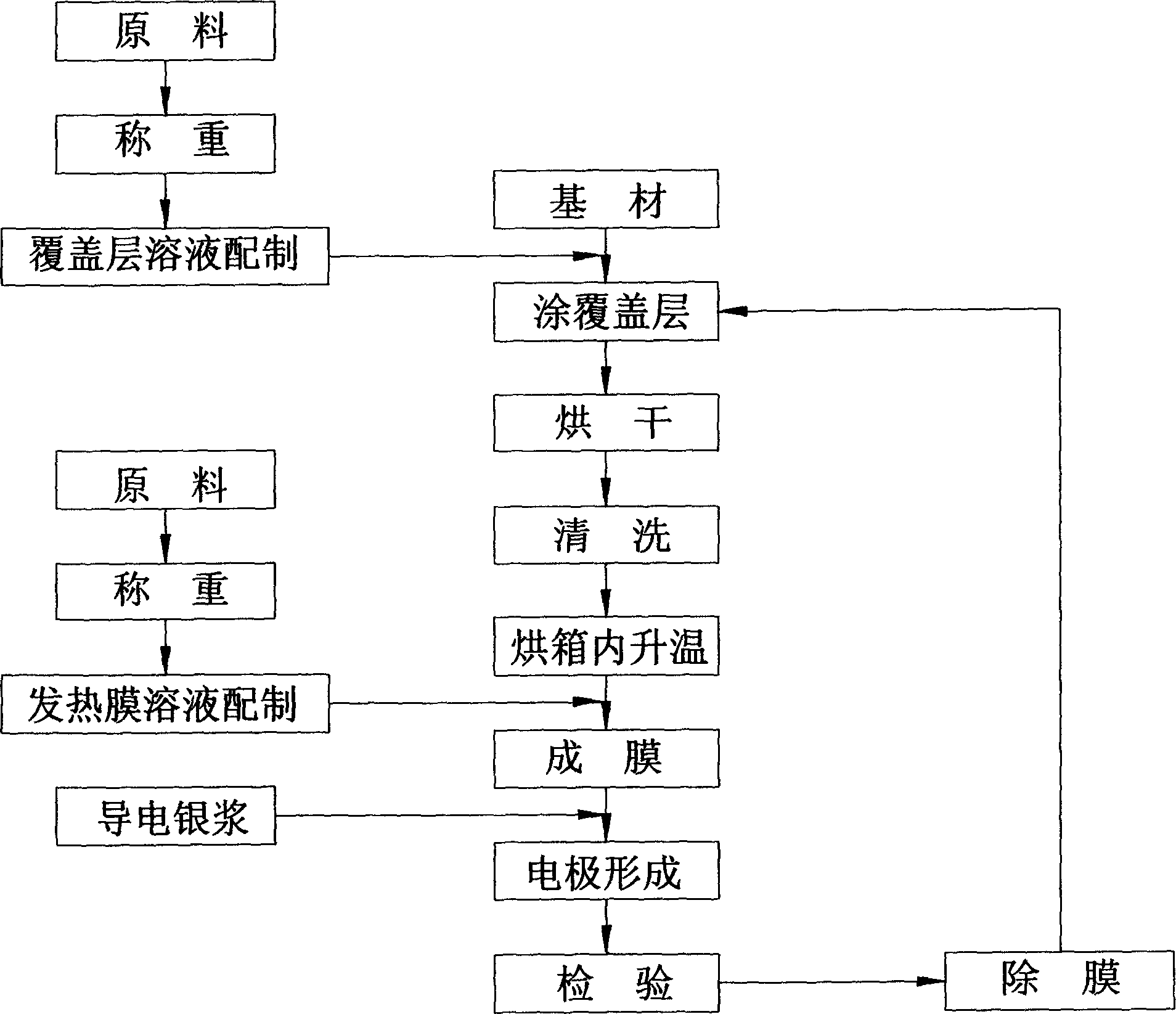 Transparent heating membrane and its mfg. method