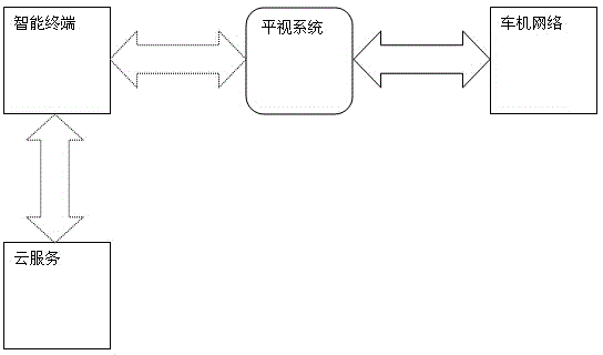 Horizontal looking system integrating intelligent terminal