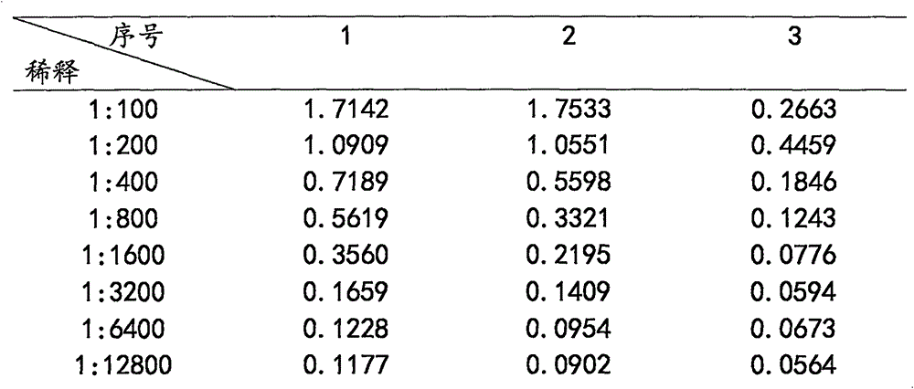 Method for separation, purification and immunogenicity detection of cysticercosis pisiformis cyst fluid protein