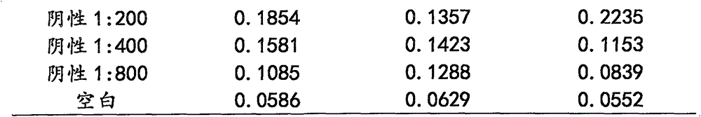 Method for separation, purification and immunogenicity detection of cysticercosis pisiformis cyst fluid protein