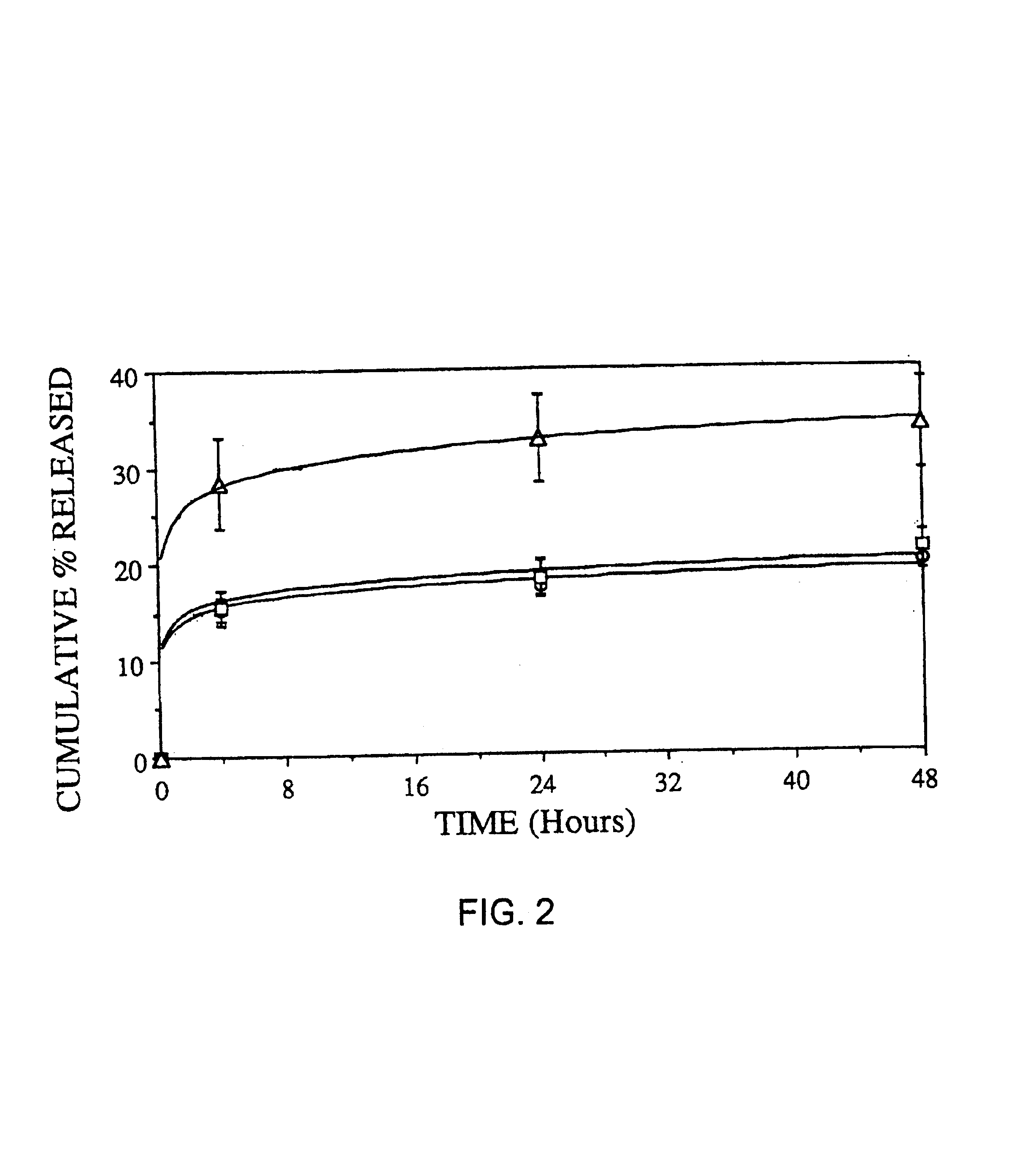 Methods of administering microencapsulated materials for immune modulated diseases