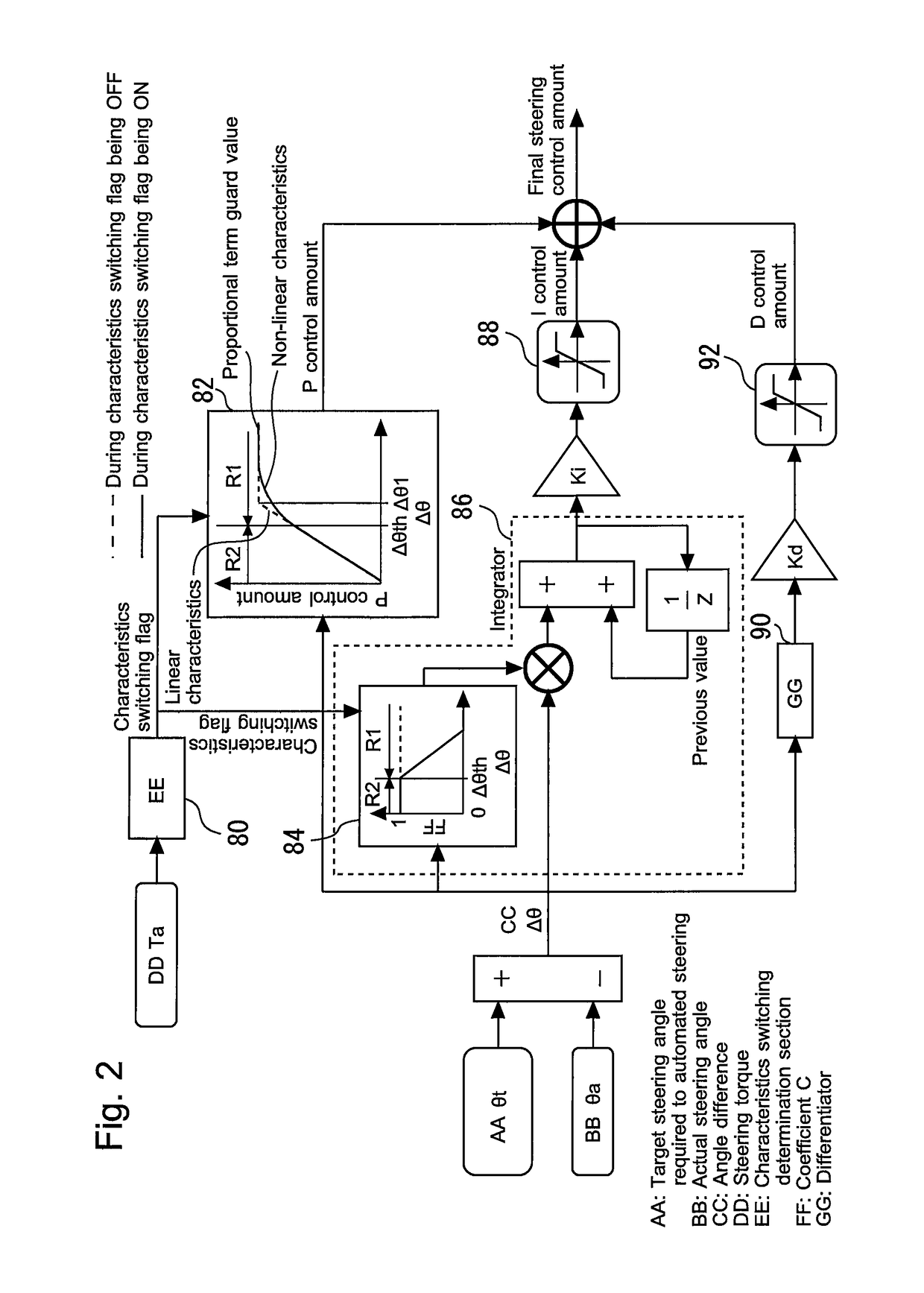 Driver assistance system for vehicle