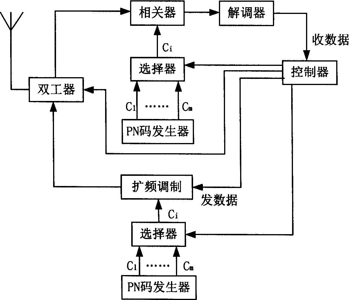 Spread spectrum communicatoion system and non-centre wireless network for implementing CDMA by single different phase sequence of spread spectrum code