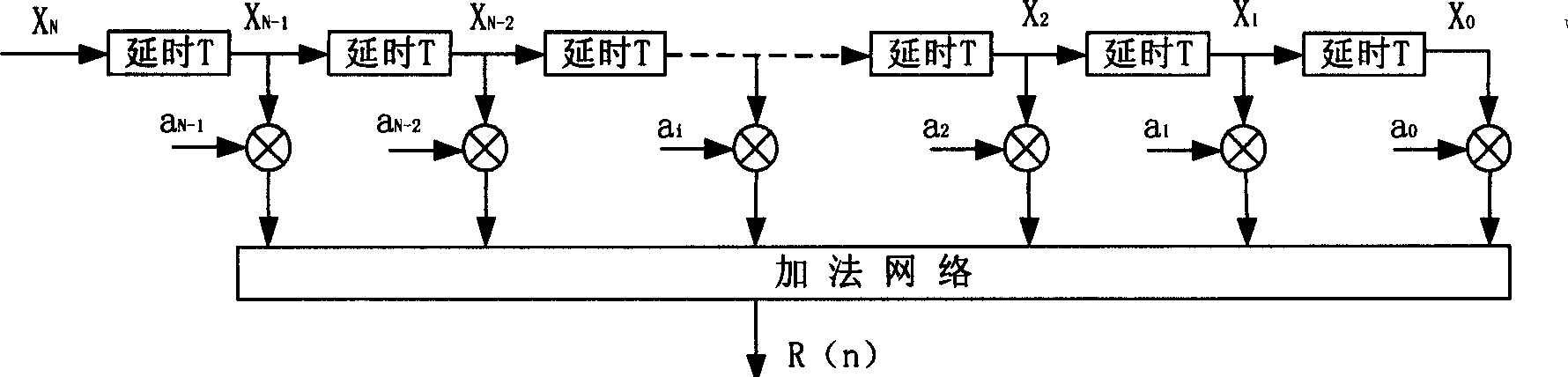 Spread spectrum communicatoion system and non-centre wireless network for implementing CDMA by single different phase sequence of spread spectrum code