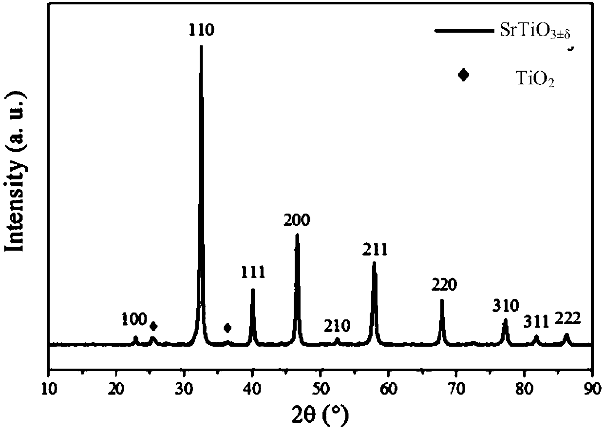 Preparation method for nanometer composite metal oxide