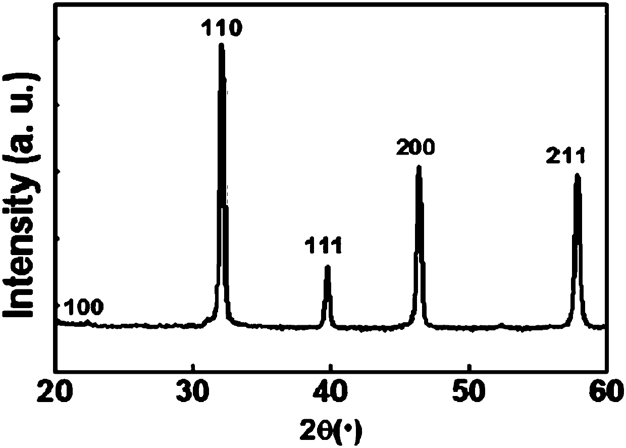 Preparation method for nanometer composite metal oxide