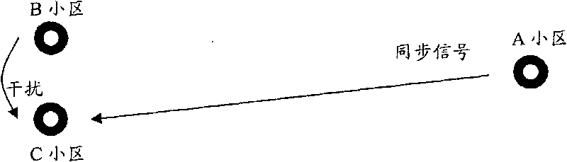 Inter-cell synchronization method and base station