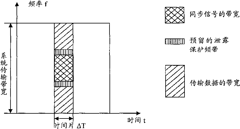 Inter-cell synchronization method and base station