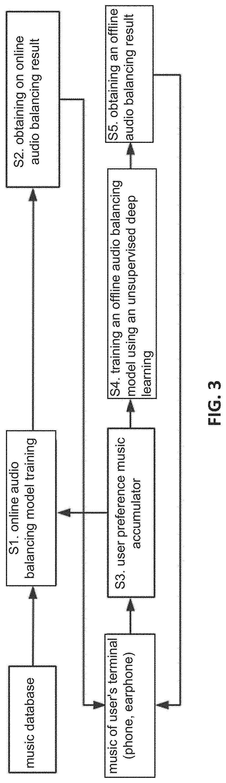 Deep learning-based audio equalization