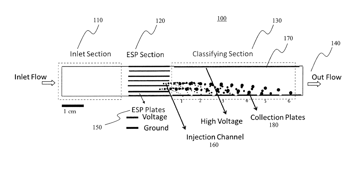 Miniature electrical aerosol spectrometer