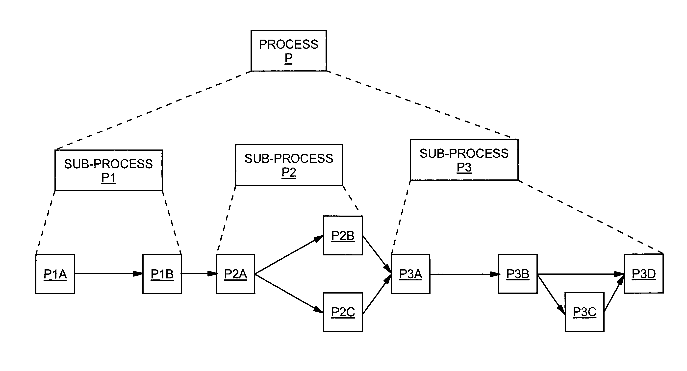 Autonomic method, system and program product for managing processes