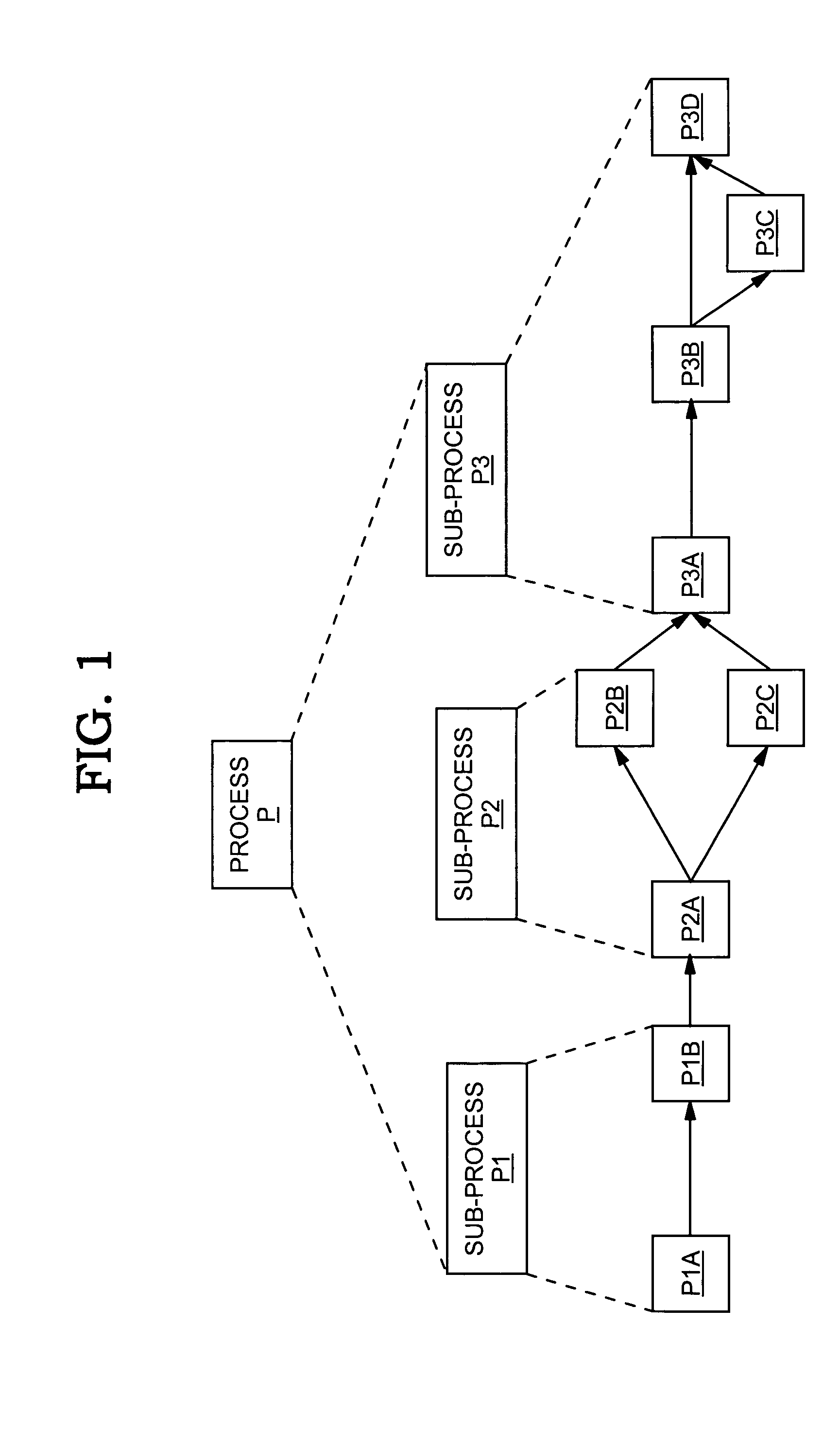 Autonomic method, system and program product for managing processes