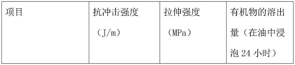 Multi-fiber composite degradable environment-friendly tableware and preparation method thereof