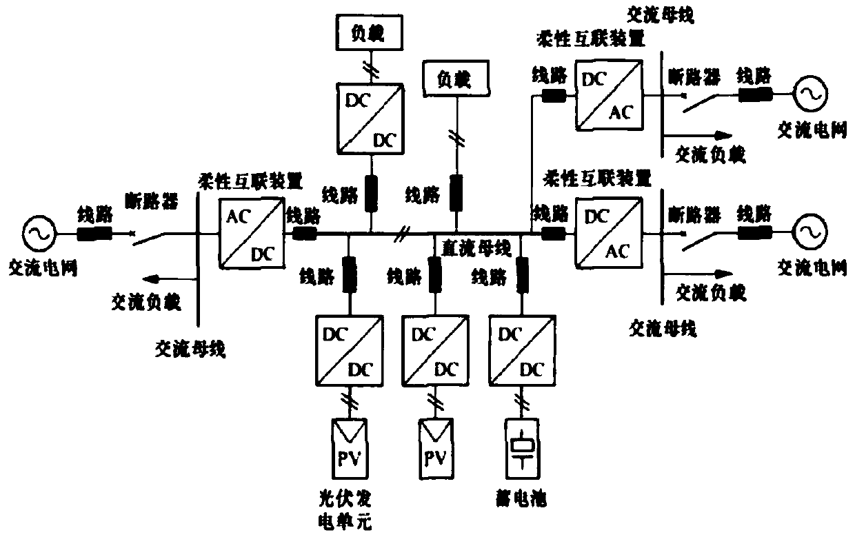 Cooperative control method suitable for AC/DC hybrid distribution network