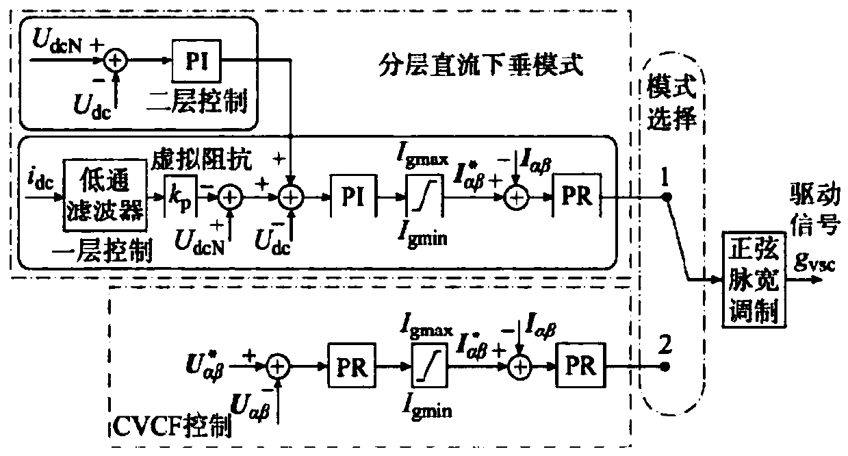 Cooperative control method suitable for AC/DC hybrid distribution network
