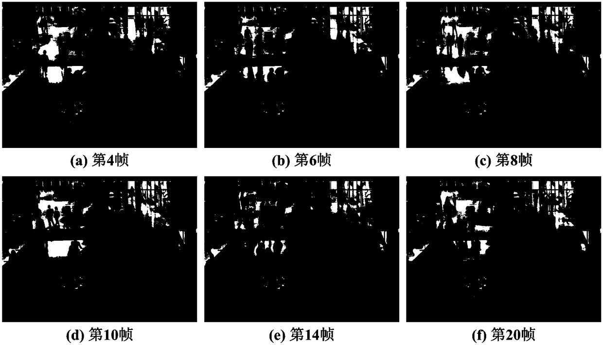 Method for counting persons in video based on LSTM (Long Short-Term Memory)-weighted neural network