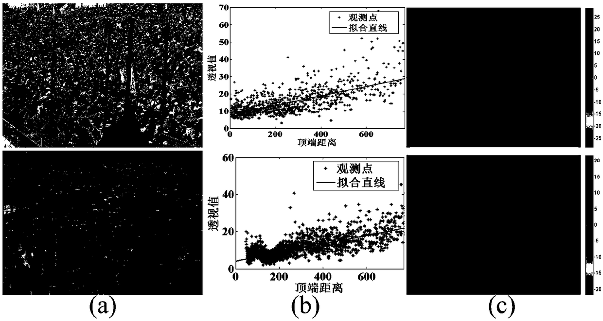 Method for counting persons in video based on LSTM (Long Short-Term Memory)-weighted neural network