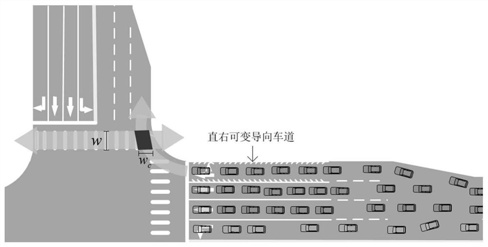 A control method for straight right variable directional lanes considering the conflict between pedestrians and right-turning vehicles