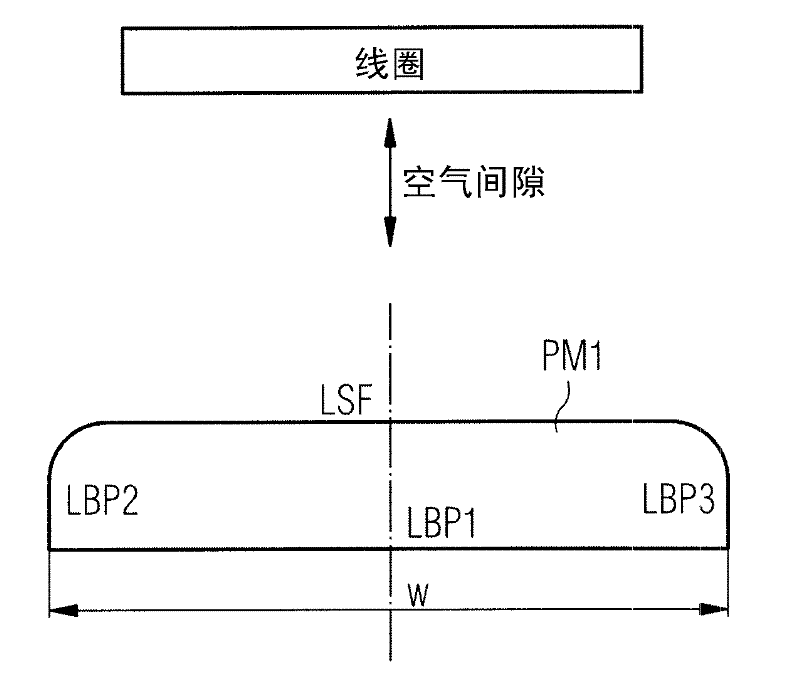 Electrical machine and permanent-magnet