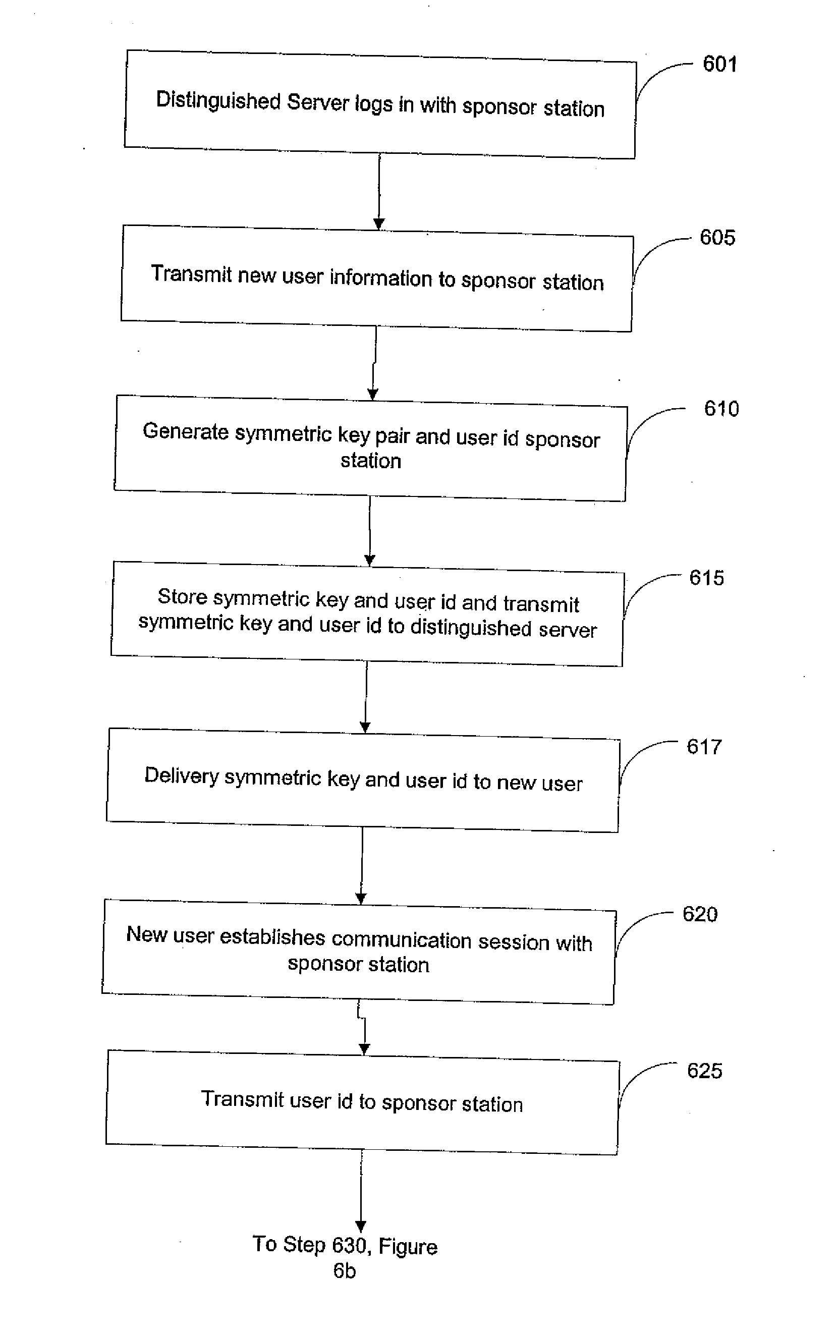 Securing multifactor split key asymmetric crypto keys