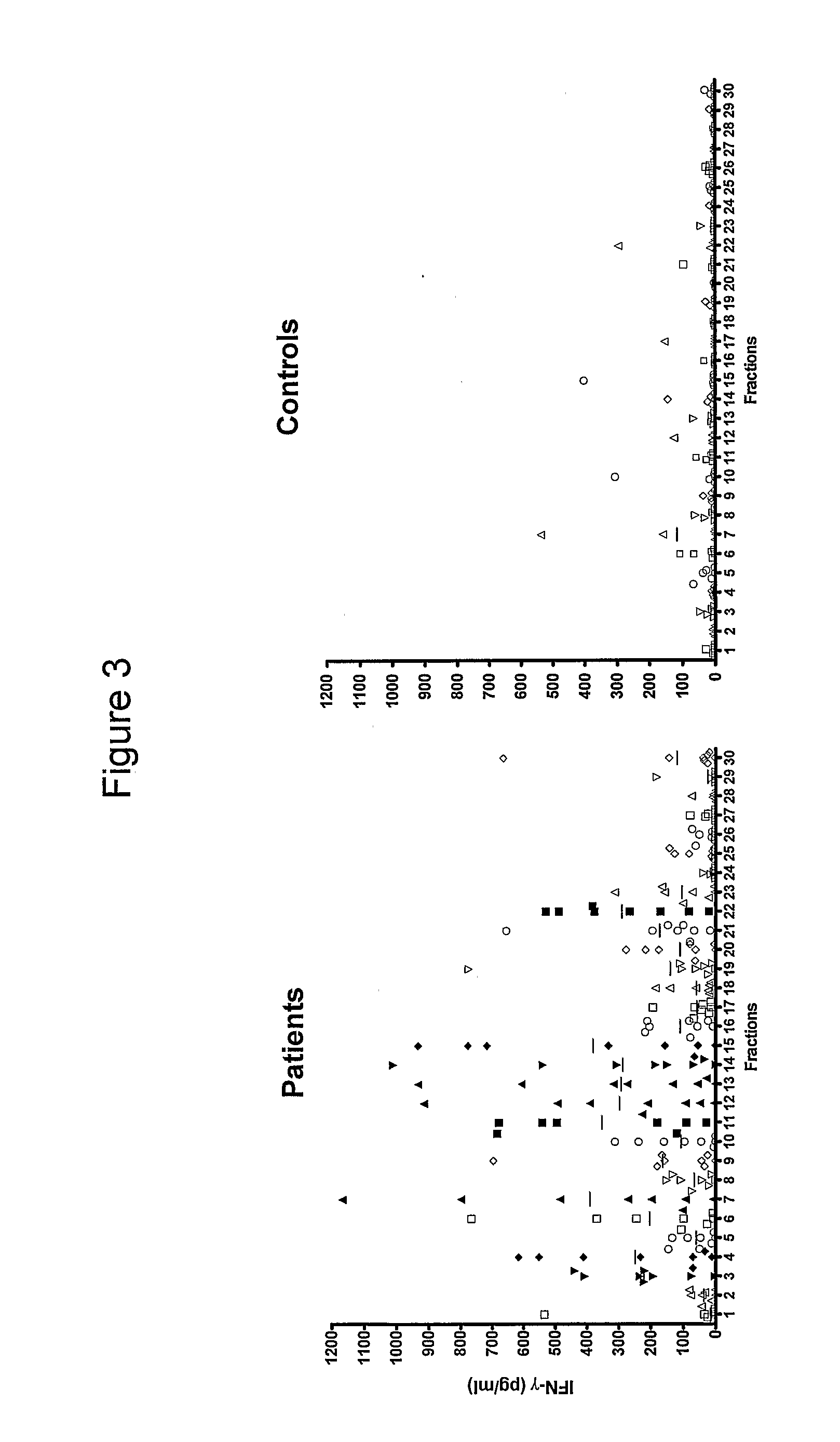 Chlamydia trachomatis antigens for vaccine and diagnostic use