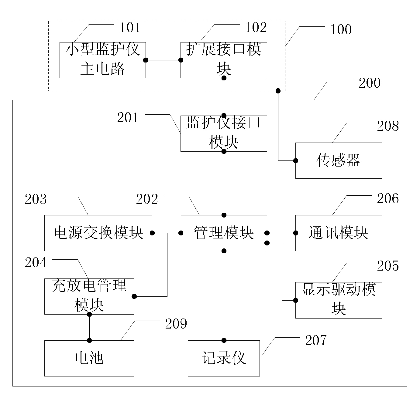 Medical monitor expansion device and method