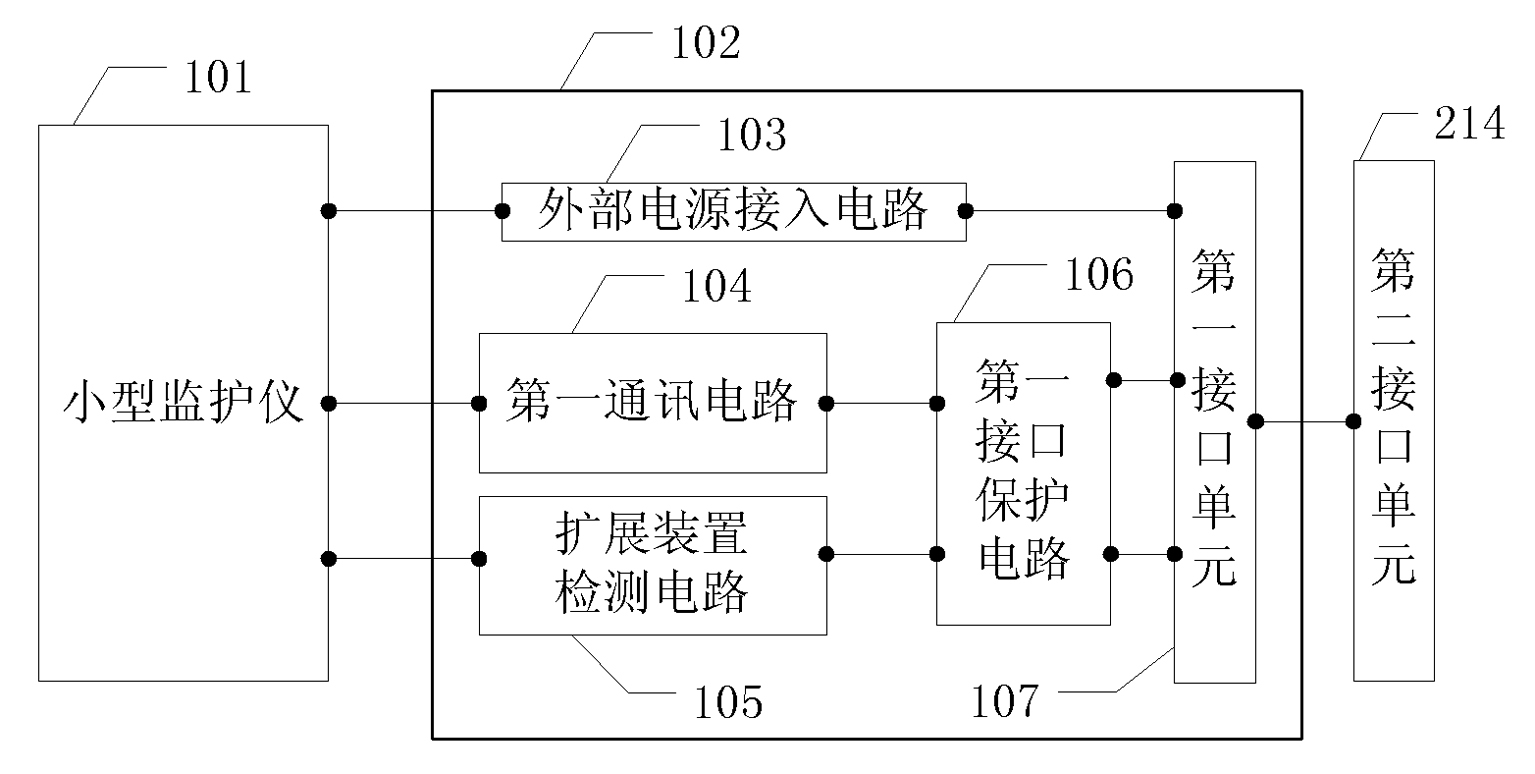 Medical monitor expansion device and method