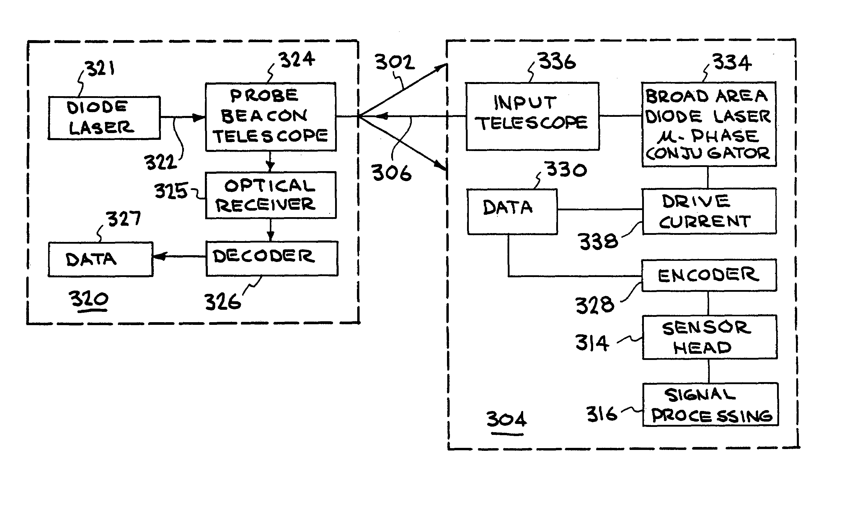 Remotely-interrogated high data rate free space laser communications link