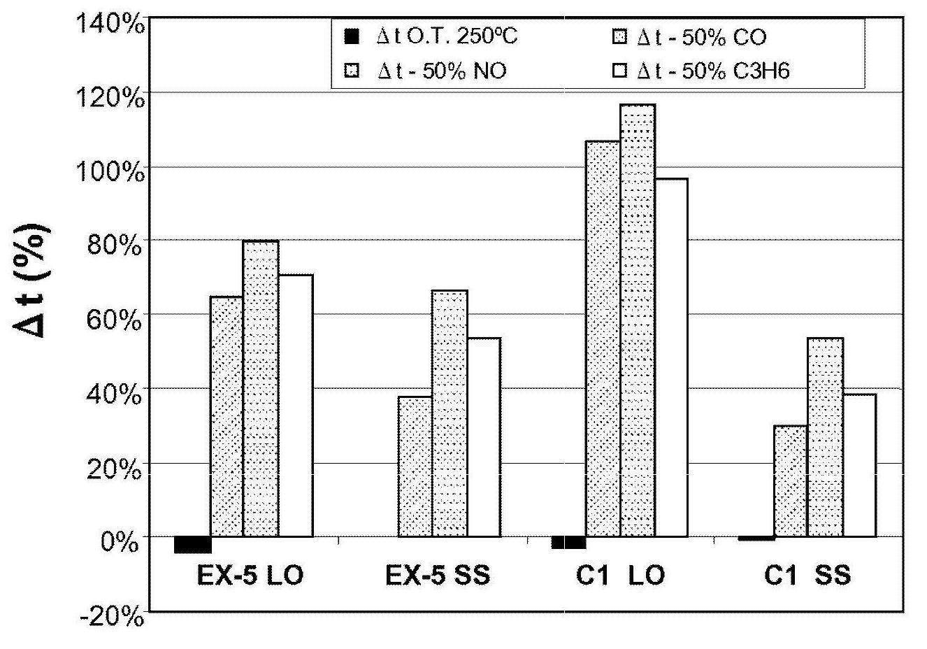 Beta-spodumene-cordierite composition, article, and method