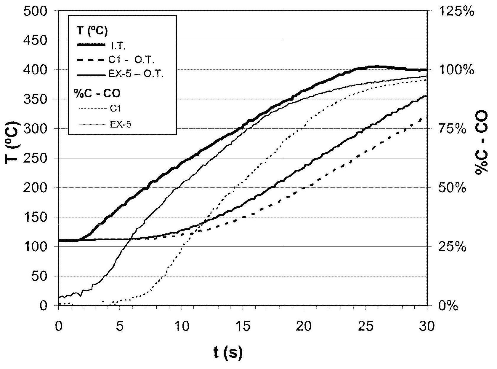 Beta-spodumene-cordierite composition, article, and method