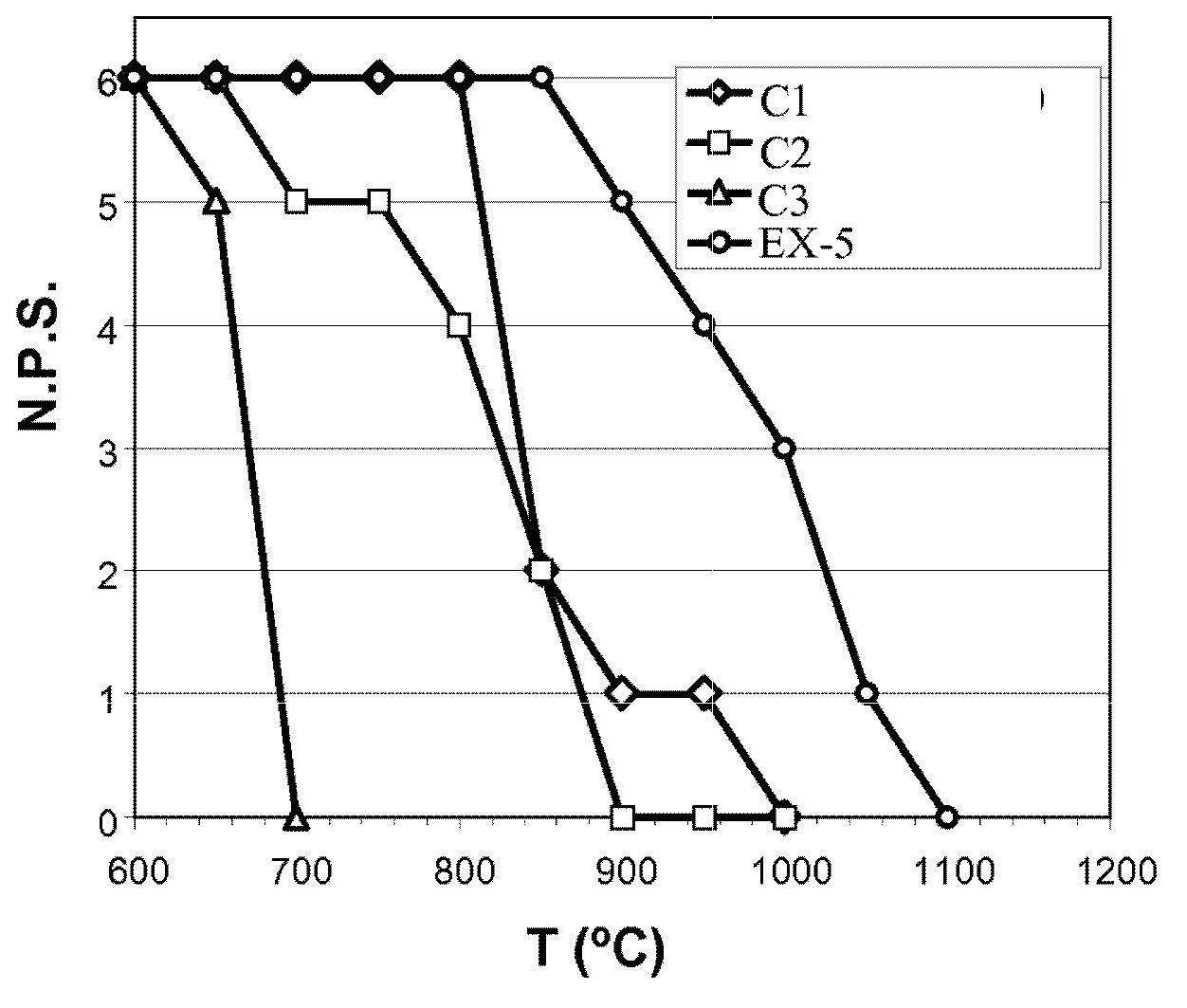 Beta-spodumene-cordierite composition, article, and method