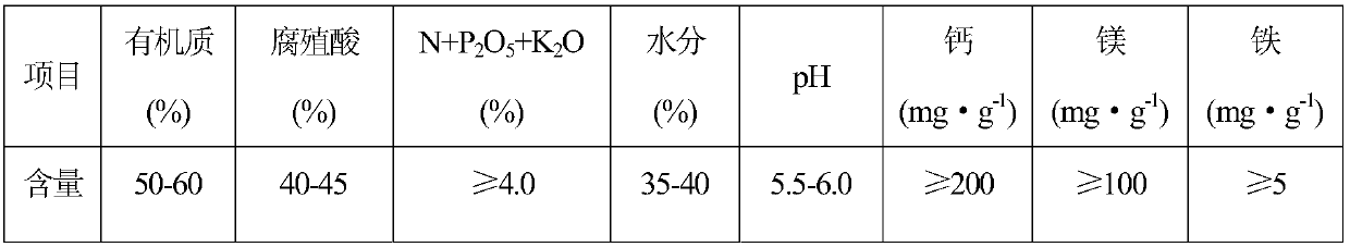 Biological control bacillus subtilis, production method, liquid fertilizer and application