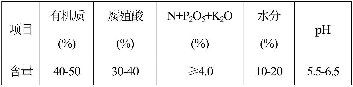 Biological control bacillus subtilis, production method, liquid fertilizer and application