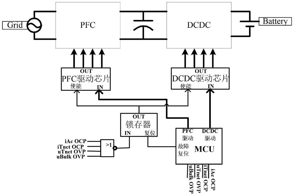 Vehicle-mounted charger and charging method thereof