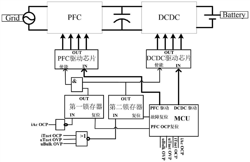 Vehicle-mounted charger and charging method thereof