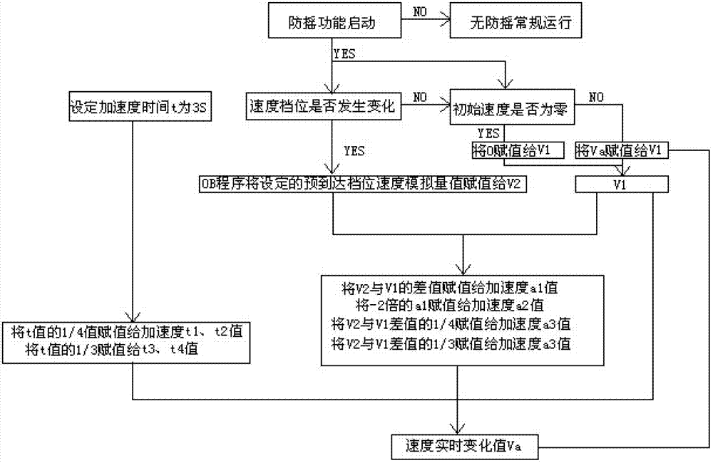 Garbage grab bucket crane and anti-swinging control method