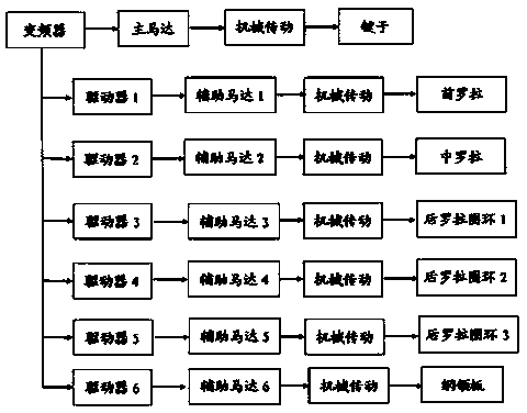 Method for producing colorful yarns by blending tricolor rough yarns and colorful yarns prepared through method