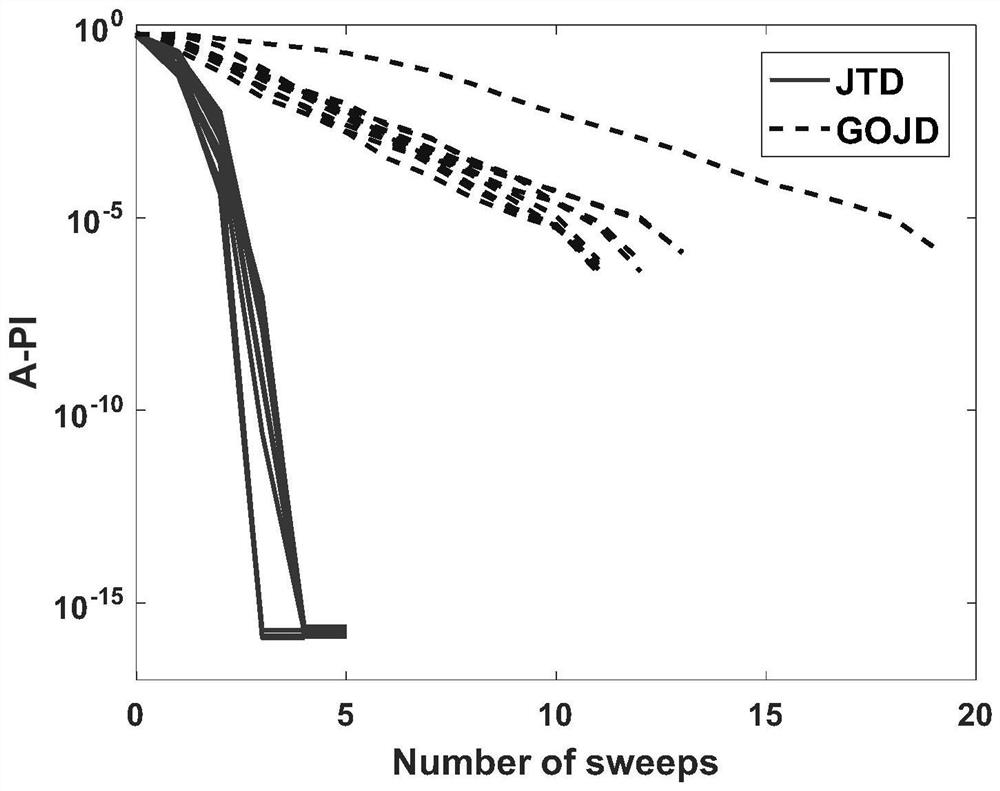 A Fourth-Order Tensor Joint Diagonalization Algorithm for Joint Blind Source Separation of Four Datasets