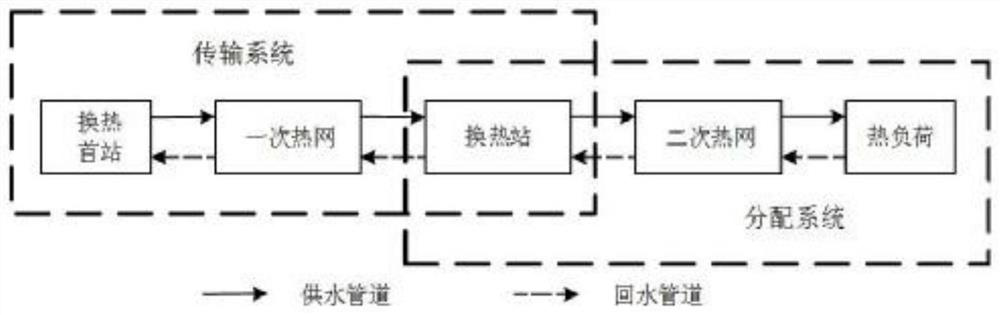 Wind power absorption strategy of comprehensive energy virtual power plant