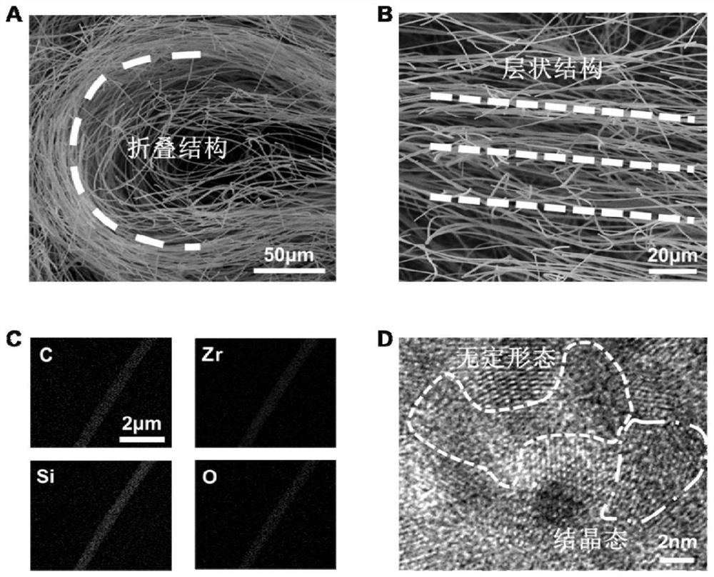 Three-dimensional carbon-rich nanofiber ceramic aerogel and preparation method thereof