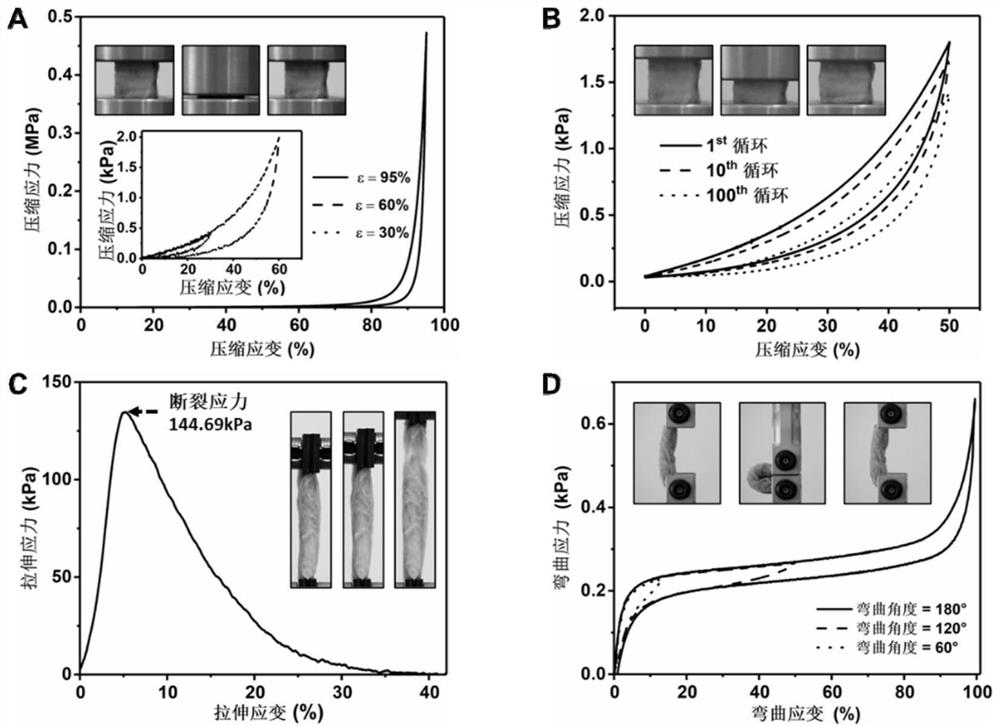 Three-dimensional carbon-rich nanofiber ceramic aerogel and preparation method thereof