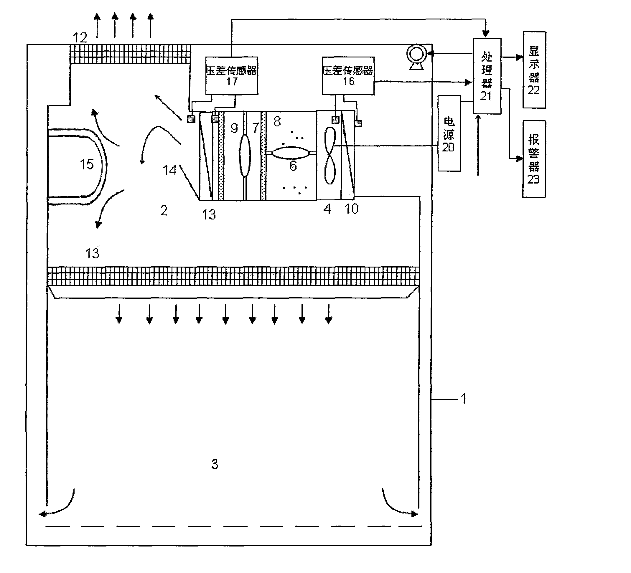 Control system of pollution-free biosafety cabinet