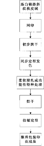 Steam-cleaning free printing process for disperse dye