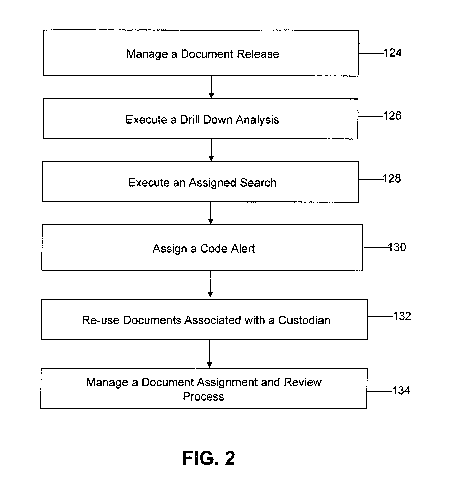 Apparatus and method for document management