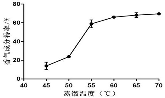 Preparation method of strong-flavor passion fruit juice