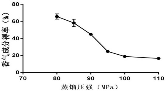 Preparation method of strong-flavor passion fruit juice