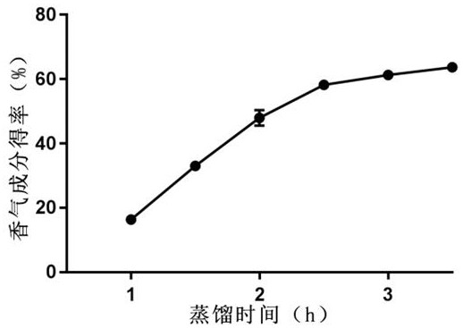 Preparation method of strong-flavor passion fruit juice