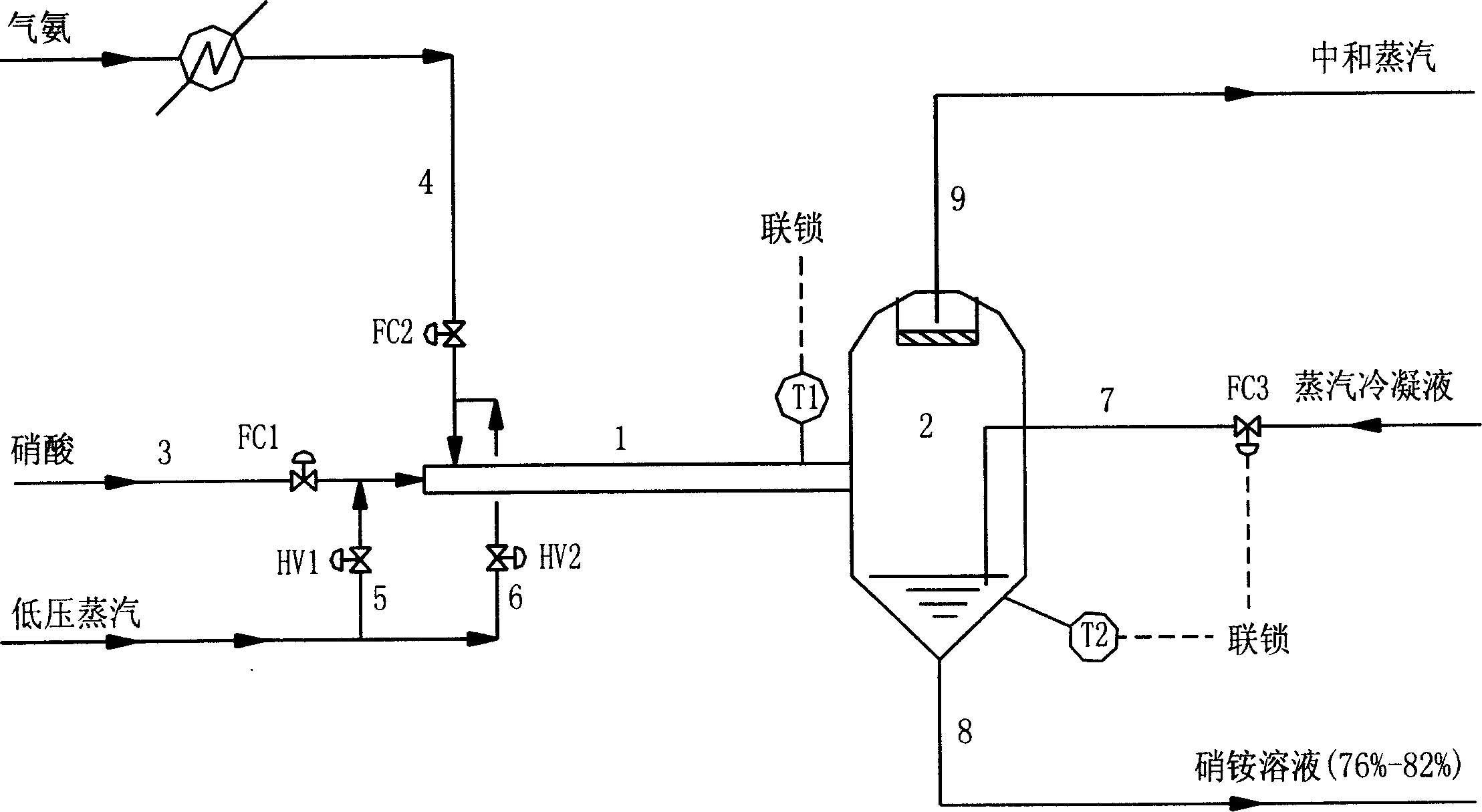 Method for producing ammonium nitrate