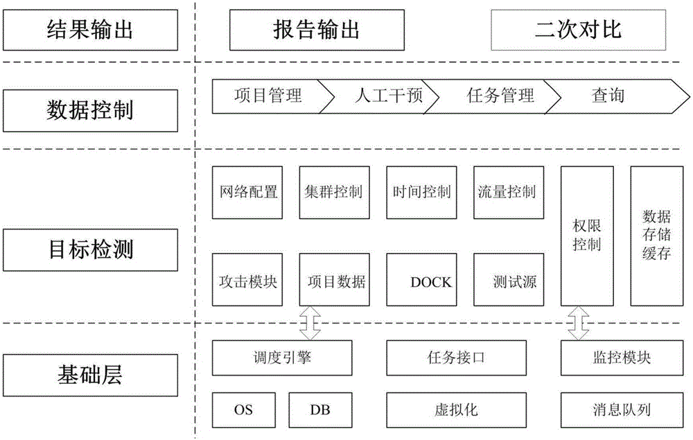 Intelligent detection system for anti-compression test on information system, and detection method